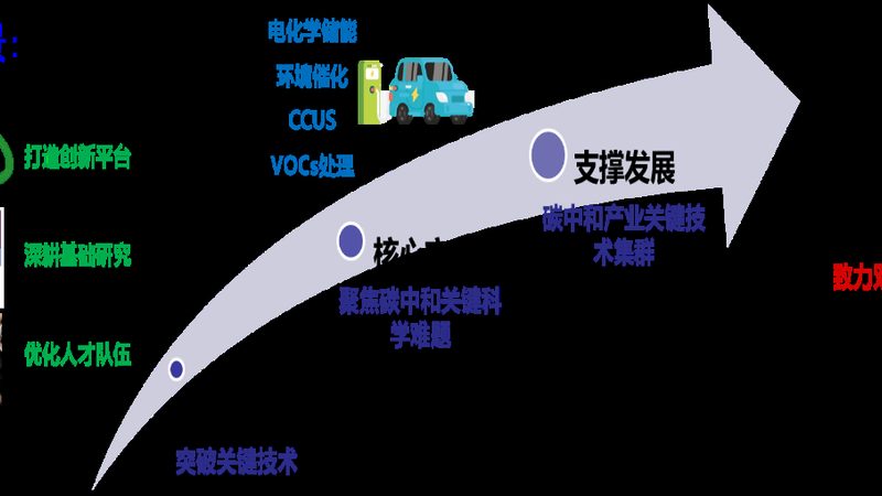 水性体系分散剂选型的关键考量**